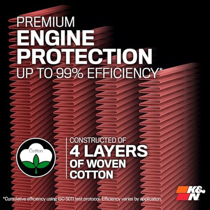 K&N High-Flow Original Lifetime Engine Air Filter: Increase Power: Premium, Washable: Compatible with 2014-2024 BMW: (See Product Description for Select Models) 33-3025