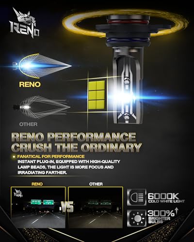 RENO 9012 Bulb, Fanless HIR2/9012 Light Bulb 800% Brighter 6500K Fog Bulb - size: 9012