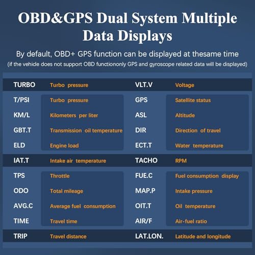 Liiiyuan Obd2 Gauge Display, XS New 1,Heads Up Display with Vehicle Inclinometer, Multi-Function Digital Instrument Cluster with Speed, RPM for All Cars.