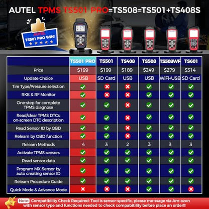 Autel MaxiTPMS TS501 PRO TPMS Programming Tool, Same as TS508, 2026 TPMS Relearn Tool Newer of TS501 TS408S TS408, Activate Relearn 99% Sensors, Program MX-Sensors, Read Clear DTCs, TPMS Diagnostic