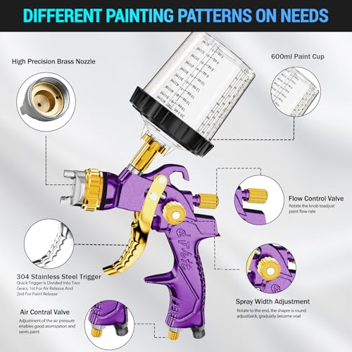 HVLP Air Spray Gun with 1.4/1.7/2mm Nozzles & Air Compressor Regulator, Air Spray Paint Gun w/10pcs 600cc Mixing Cup and Lids, Automotive Paint Sprayer for Car, House Painting, Furniture (Purple) - color: Purple