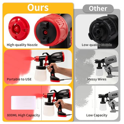 HVLP Electric Spray Paint Gun with 5 Nozzles (1mm-3mm) & 360° Adjustable Spray Angle - Paint Sprayer for Furniture, Cabinets, Fences, Walls, Ceilings - Indoor & Outdoor Use (Dark Black) - color: CX69-Dark Black