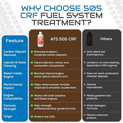 ATS Chemical 505 CRF Fuel System Treatment - 16 oz Powerful Carbon & Injector Cleaner for Gasoline & Diesel Engines - Help Boost MPG, Restore Power, & Reduce Emissions - Easy Pour Bottle - style: 505CRF Fuel System Cleaner 16 FL OZ