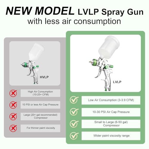 LVLP Air Spray Gun Premium Kit with 1.3/1.7/2.0mm Nozzles - size: plastic cup
