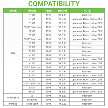 O2 Oxygen Sensor Upstream Compatible with Chevrolet Tahoe C1500 C2500 K1500 K2500 Suburban Astro & GMC Safari Yukon G1500 G2500 G3500 & Buick Park Avenue Regal, Oldsmobile,Pontiac,250-23011 234-3011 - size: 3011