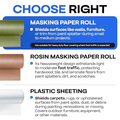 IDL Packaging Premium Masking Kit - 18" x 60 Yards Green Masking Paper (2 Rolls) and 1.41" x 60 Yards White Tape (2 Rolls) - Masking Set to Protect Surfaces - Great for Automotive Industry - size: Green 18" X 60 Yards, style: SET White, Pack of 2