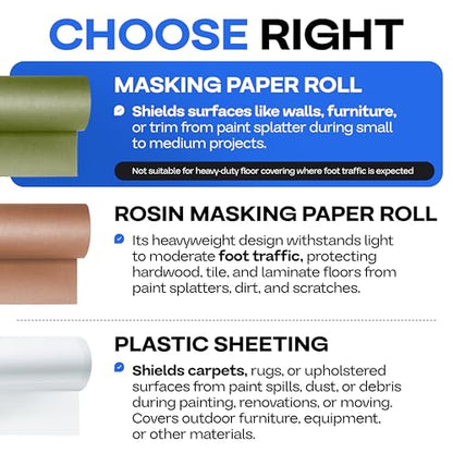 IDL Packaging Premium Masking Kit - 18" x 60 Yards Green Masking Paper (2 Rolls) and 1.41" x 60 Yards White Tape (2 Rolls) - Masking Set to Protect Surfaces - Great for Automotive Industry - size: Green 18" X 60 Yards, style: SET White, Pack of 2