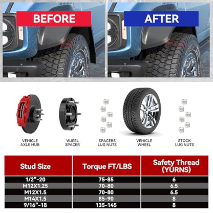 Richeer 1.5 inch 6x5.5 Hubcentric Wheel Spacers for Silverado Sierra 1500 - size: Thickness: 1.5 inch