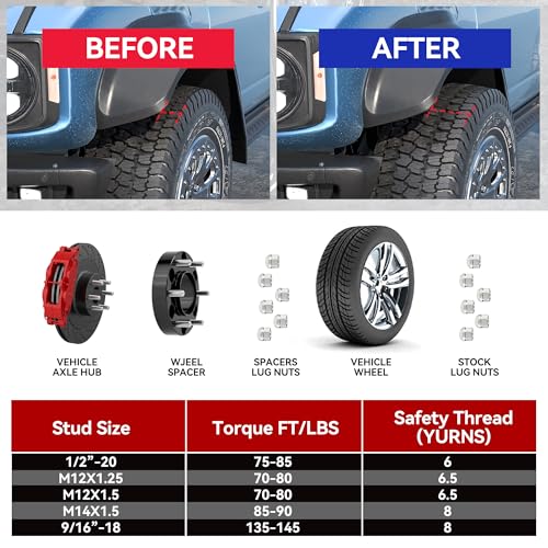 Richeer 1 inch 5x4.5 Wheel Spacers for TJ XJ YJ KJ KK ZJ Explorer Ranger - size: Thickness:1 inch