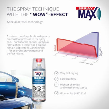 SprayMax 2K Matte Clear Coat | 2K Automotive Matte Clear Coat Spray Paint