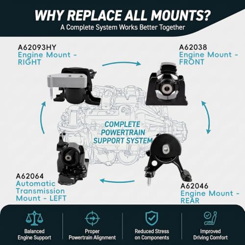 4PCS Engine Mount Set for 2009-2012 Toyota RAV4 2.5L L4 Automatic - size: 2009-2012 Toyota RAV4 2.5L L4 Auto