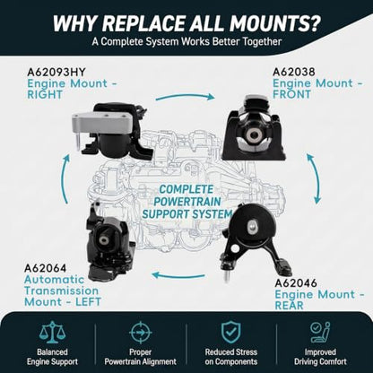 4PCS Engine Mount Set for 2009-2012 Toyota RAV4 2.5L L4 Automatic - size: 2009-2012 Toyota RAV4 2.5L L4 Auto