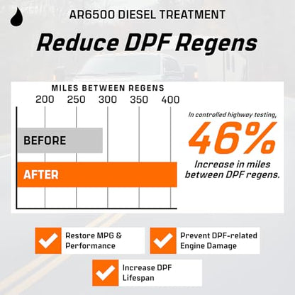 Archoil AR6500 Diesel Treatment (10.1 oz) - Four Pack - Treats 400 Gallons - Additive for All Diesel Vehicles… - size: 10.1 oz Four Pack