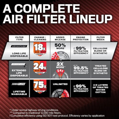 K&N Engine Air Filter: Long Life 18,000 Mile Replacement Air Filter: Compatible with 2015-2024 HYUNDAI SANTA FE SPORT L4-2.4L F/I, KNA-5075 - style: 18K Miles - Disposable