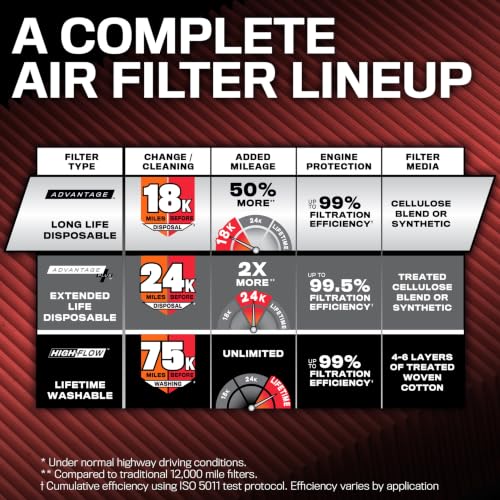 K&N Engine Air Filter: Long Life 18,000 Mile Replacement Air Filter: Compatible with 2019-2026 Chevy/GMC Truck (Silverado 1500, Sierra 1500), KNA-5083