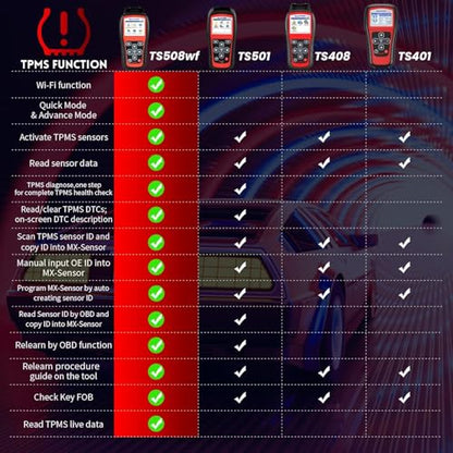Autel TPMS Programming Tool MaxiTPMS TS508WF, TPMS Relearn and Reset Tool, MX Sensor Programmer, DTCs Check, Quick and Advanced Mode, Tire Sensor ID Read and Clone, Up of TS408 TS508 TS501 Scan Tool