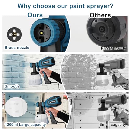VONFORN Paint Sprayer, 700W Spray Paint Gun with 4 Nozzles & 3 Patterns - color: Blue