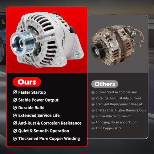 Alternator 13985 New 136A 12V for Ram 1500/2500 2003-2006 5.7L V8 - size: 13985
