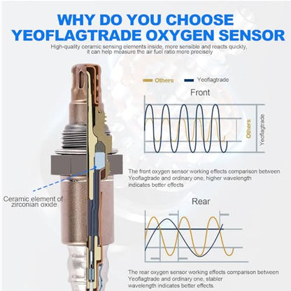 Oxygen O2 Sensor 234-9040, 02 Sensor Compatible with Honda for Accord 2003-2007 L4 2.4L Upstream - size: 234-9040