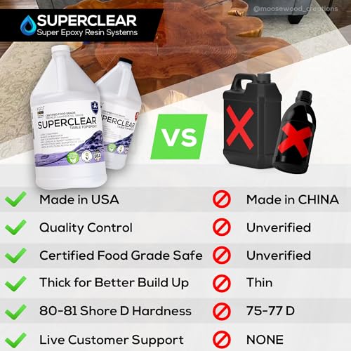 Superclear Table Top Epoxy Resin 16 oz Kit, Crystal Clear 1:1 Coating - size: 1 Pint Kit