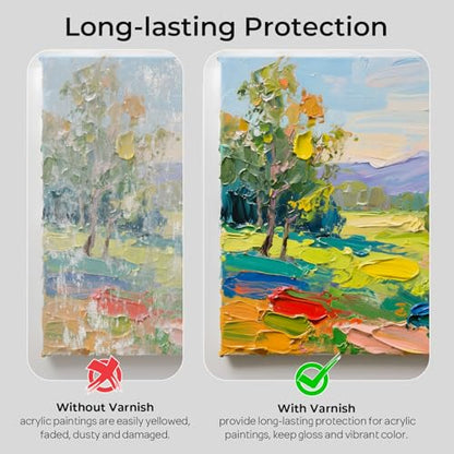 Nicpro Clear Acrylic Paint Sealer 4oz, Gloss Varnish for Acrylic Painting - size: 4 Fl Oz (Pack of 1)