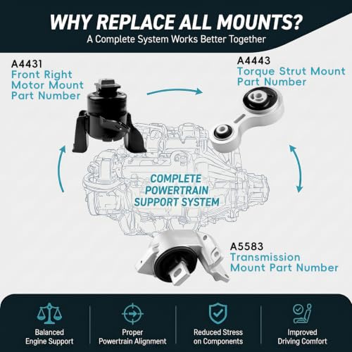 3PCS Engine Motor Transmission Mount Set for 2009-2013 Mazda 6 2.5L 3.7L - size: 2009-2013 Mazda 6 2.5L