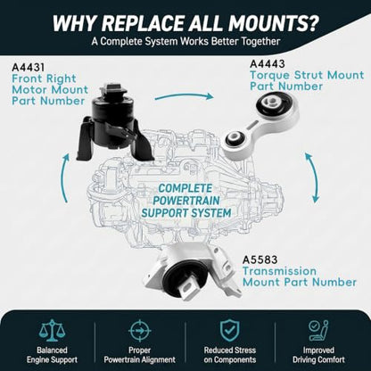 3PCS Engine Motor Transmission Mount Set for 2009-2013 Mazda 6 2.5L 3.7L - size: 2009-2013 Mazda 6 2.5L