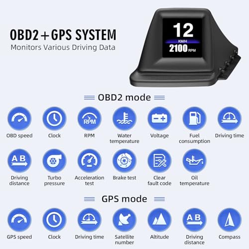OBD2 Digital Speedometer Heads Up Display for Car OBD2 & GPS Dual System HUD Speedometer MPH Can be Installed on A-Pillar with RPM, Water Temp, Volt, 4 Alarms Only Works on Most 2008+ Sedan Cars
