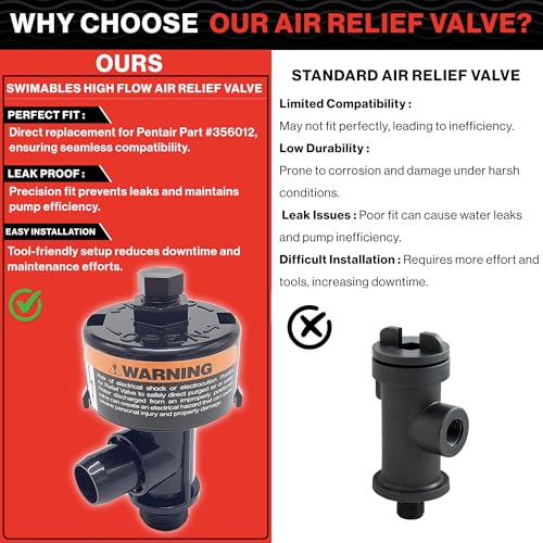 Swimables 98209800 & 98209803 High Flow Manual Air Relief Valve Replacement for Pentair Pool Filters, Compatible with Clean & Clear, FNS Plus, Quad DE, Predator Pool Filter - style: High Flow Air Relief Valve