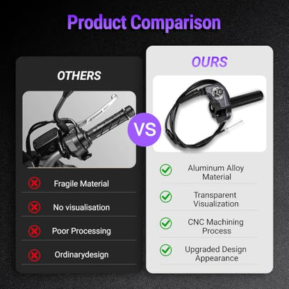 Motorcycle Twist Throttle 7/8" 22mm with Throttle Cable CNC Assembly Universal for CRF KLX SSR TTR DRZ CT200U 125 150 200 250cc Dirt Pit Bike ATV Mini Bike Black - color: black