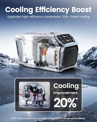 Dual Hose 6800 BTU Portable Camping Air Conditioner & Heating, 5-in-1 Quiet Small AC Unit with 550W, Windowless AC for Tent, RV, Van, Car, Garage, Indoor & Outdoor Use(Ash Gray)