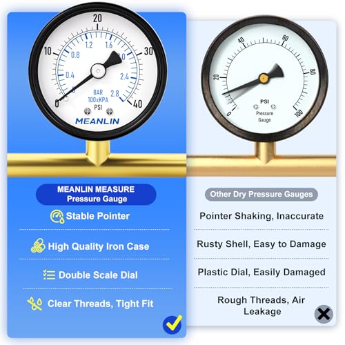 MEANLIN MEASURE 0-40Psi 2" DIAL FACE 1/4" NPT Well Pump Pressure Gauge, with 1/2" NPT and 3/8" NPT Hex Bushing, 3-2-3% Accuracy, Center Back Mount - color: 1/4"NPT Back Mount, size: 0-40Psi