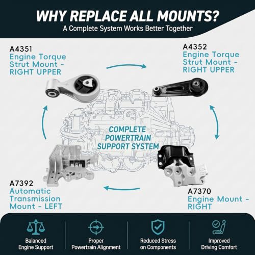 4PC Engine & Trans Mount Set for 2008-2015 Nissan Rogue Rogue Select 2.5L - size: 2008-2013 Nissan Rogue 2.5L L4