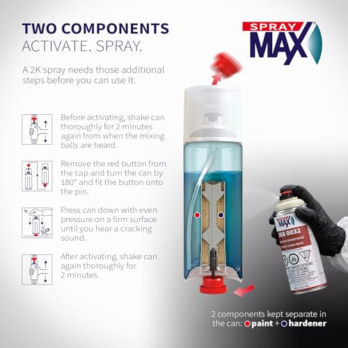 SprayMax 2K Epoxy Primer Beige | 2K Primer Automotive | Epoxy Spray Paint