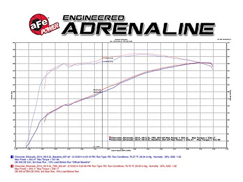 aFe Power Silver Bullet 46-34008 GM Throttle Body Spacer