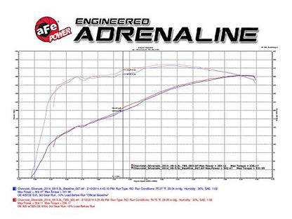 aFe Power Silver Bullet 46-34008 GM Throttle Body Spacer