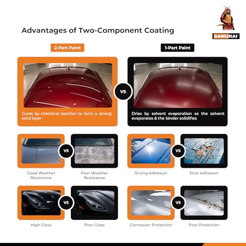 SAMURAI 2-Part Spray Paint Epoxy Primer for Car Surfacer (Metal Primer Red Oxide, Pack of 1 Can) - color: Metal Primer Red Oxide, size: 11.3 Ounce (Pack of 1)