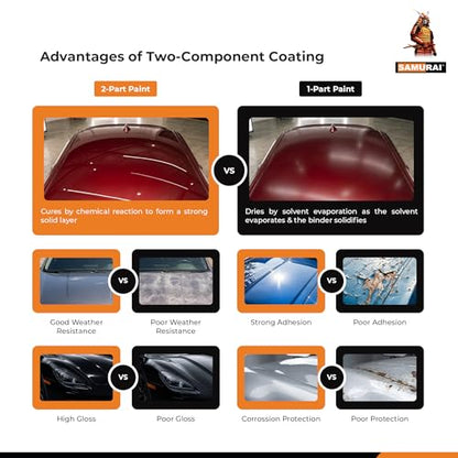 SAMURAI 2-Part Spray Paint Epoxy Primer for Car Surfacer (Metal Primer Red Oxide, Pack of 1 Can) - color: Metal Primer Red Oxide, size: 11.3 Ounce (Pack of 1)