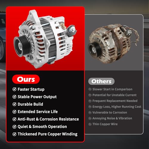 11273 Alternator for Ford Edge 2007-2014, Fusion 2010-2012 - size: 11273 | 150A