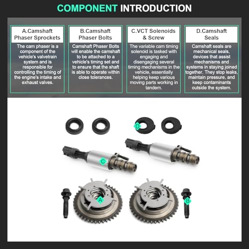 Variable Camshaft Timing Cam Phaser Kit for 2004-2010 for Ford F-150,2005-2010 for Ford F-250/F-350 Super Duty,2005-2014 for Ford Expedition,2006-2008 for Lincoln Mark LT 917-250 8L3Z-6M280-B