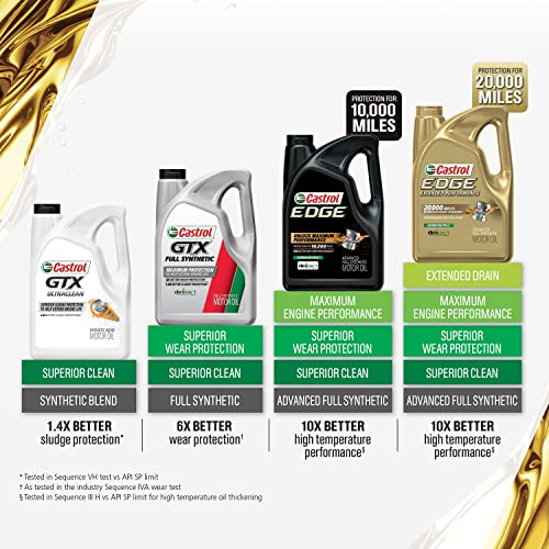 Castrol GTX 5W-30 Synthetic Blend Motor Oil, 5 Quarts (Pack of 2) - size: 5 Quarts (Pack of 2)