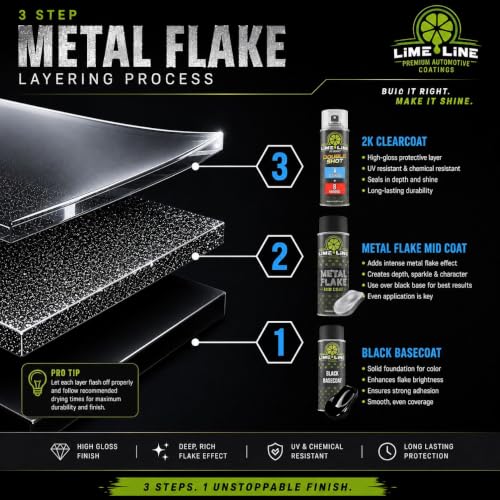 LiME LiNE Metal Flake Midcoat Automotive Grade Sparkle Spray Paint - No Equipment Needed - Finish with 2K Clearcoat (Gold, 1. Spray Paint Only) - color: Gold