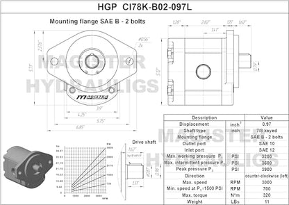 Magister Hydraulic Gear Pump, 0.97 CID, 7/8 in Keyed Shaft, CCW Rotation, SAE 12 Inlet x SAE 10 Outlet, SAE B 2-Bolt Mount, 8.39 GPM at 2000 RPM, 3300 PSI - color: CCW, size: 0.97 CID
