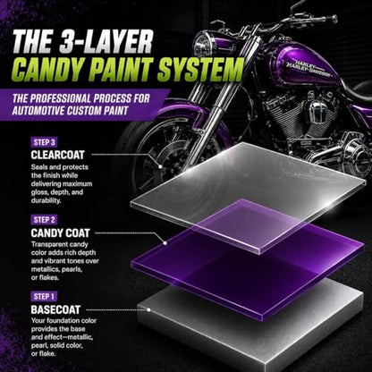 LiME LiNE Complete 3-Step Candy Paint Kit – Automotive Aerosol Paint System with Silver Base, Transparent Candy & 2K Clearcoat, Professional Finish, No Spray Gun Required (Candy Red) - color: Candy Red
