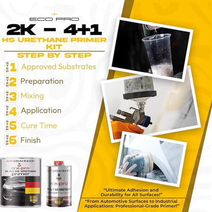 Eco Pro 2K 4:1 HS Urethane Primer Black & Medium Hardener Kit – High Build, Controlled Drying, Auto Body & Industrial Coatings – 1 Gallon Primer + 1 Quart Hardener - color: Eco-Pro-2K-4-1-Black-Medium-Kit