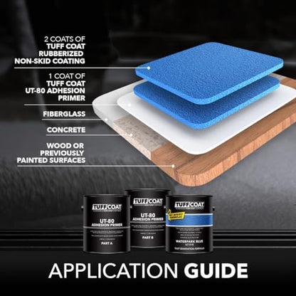 Tuff Coat Medium Texture Rubberized Non-Skid Deck Coating – Textured Non-Slip Safety Surface for Pool Decks, Docks, Boat Ramps, Patios, Walkways & High-Traffic Areas (UT-201 Black 1-gallon) - color: Black, size: 128 Fl Oz (Pack of 1)