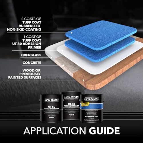 Tuff Coat Medium Texture Rubberized Non-Skid Deck Coating – Textured Non-Slip Safety Surface for Pool Decks, Docks, Boat Ramps, Patios, Walkways & High-Traffic Areas (UT-208 Green 5-gallon) - color: Green, size: 640 Fl Oz (Pack of 1)