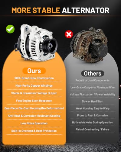 Alternator 11390 130A Fit for Honda Accord 2008-2012 - size: 11390N