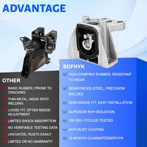 Engine Motor Mount Kit Fit for 2006-2011 Honda Civic 1.8L(Not 1.4L/2.0L) - size: A4530 A4534 A4543 A4546