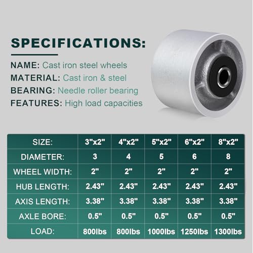 3" x 2" Industrial Casters, Steel Cast Iron Wheel - Heavy Duty Caster -Set of 4 Caster with 3200 lbs Capacity, Roller Bearing-1/2 Bore, Replacement Wheel for Platform Trucks(4 Pack) - style: 3"×2"